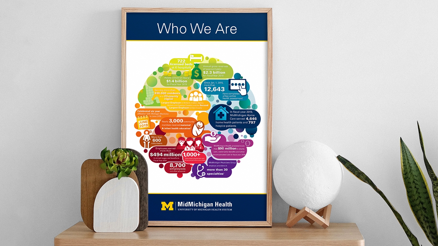 Who We Are Poster on Cabinet 1410x793