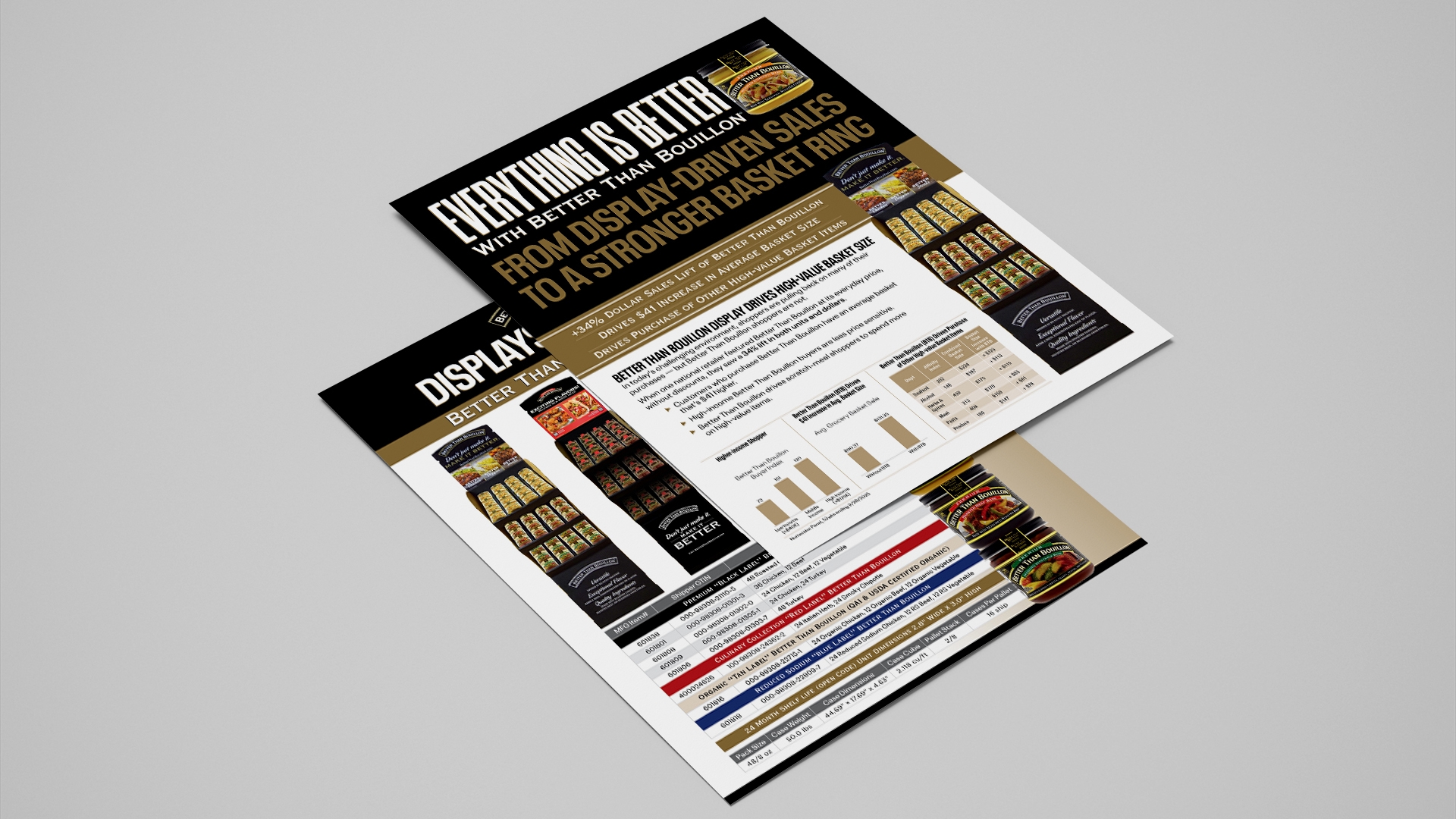 Better Than Bouillon | Sell Sheets